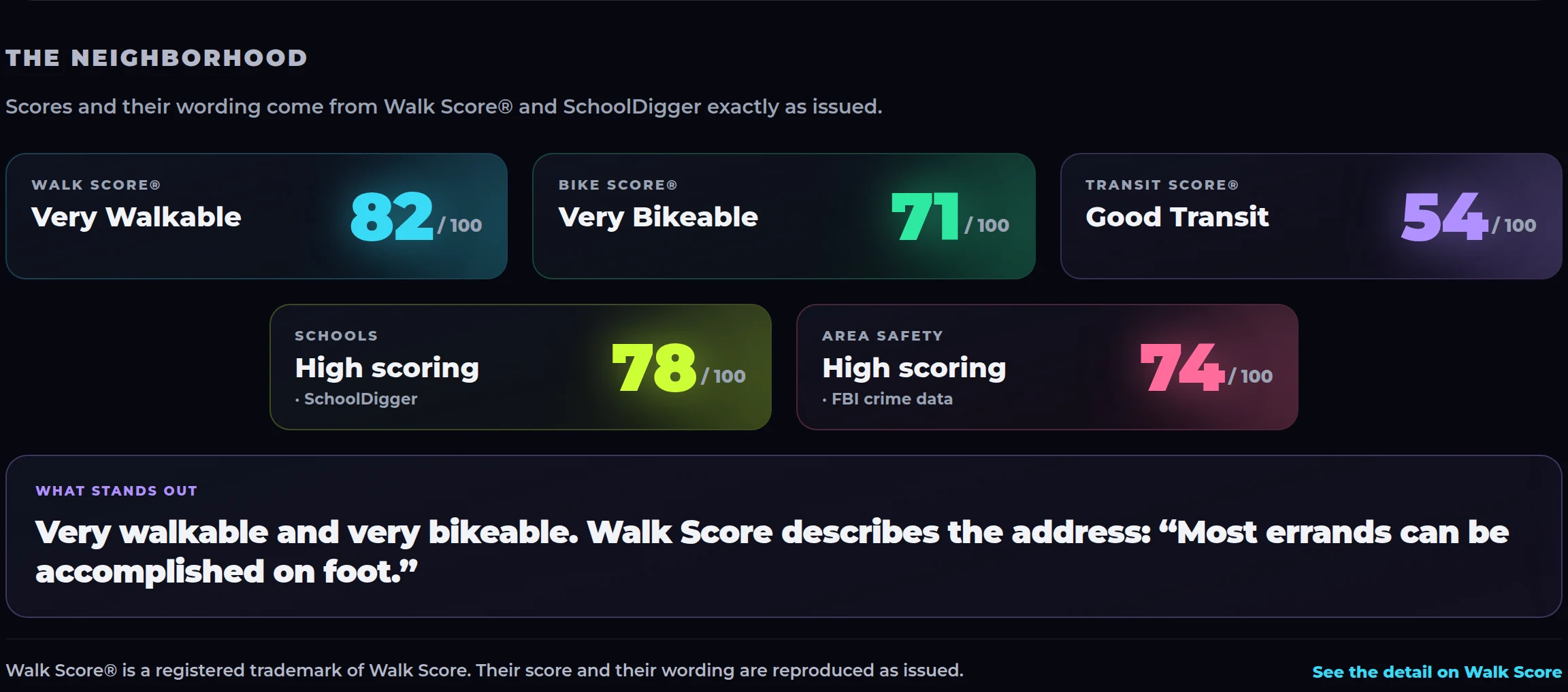 Neighborhood section of a real Home Report: Walk Score, Bike Score, Transit Score, schools and area safety, each in the issuer’s own wording and scale